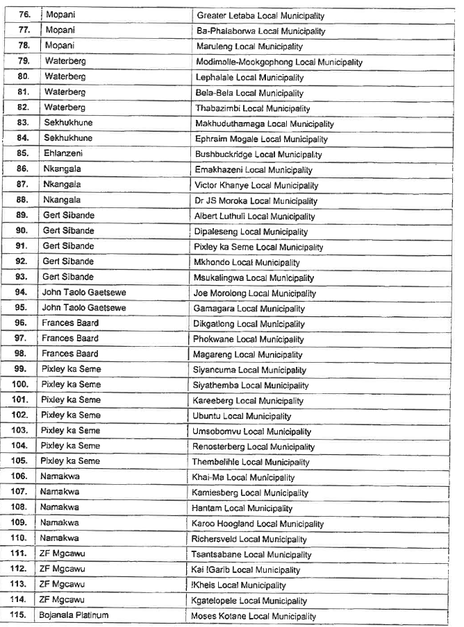 P274 Annexure B iii