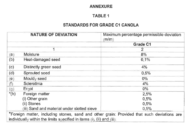 N7603 Annex Table 1 Standards Grade 1 Canola