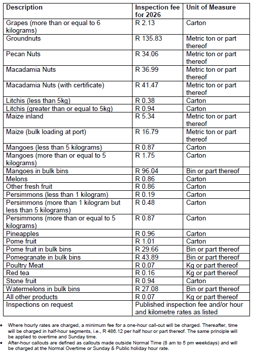 N7169 Inspection Fees Table (2)