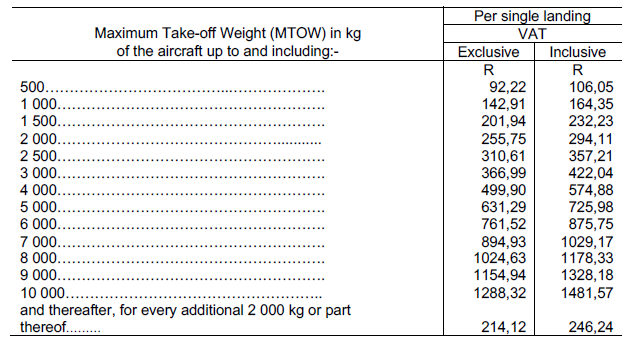 N3720 Annex A Landing Charges (2)