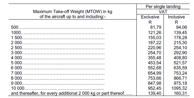 N3720 Annex A Landing Charges (1)