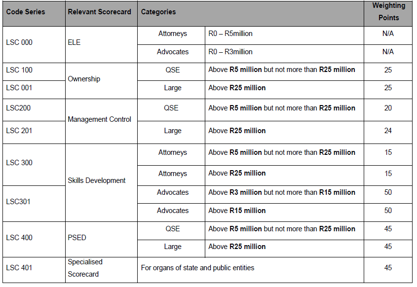 N5221 22.1 Table i