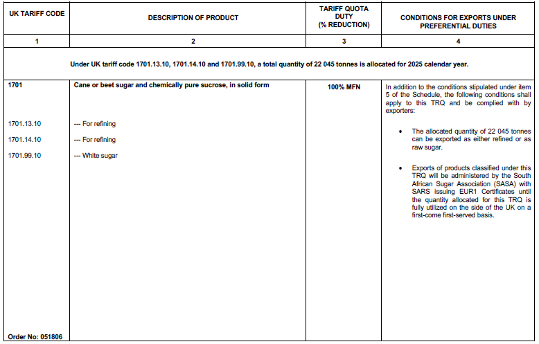 N5253 Table 1 iv