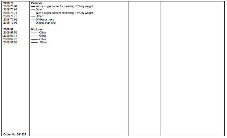 N5251 Table ix