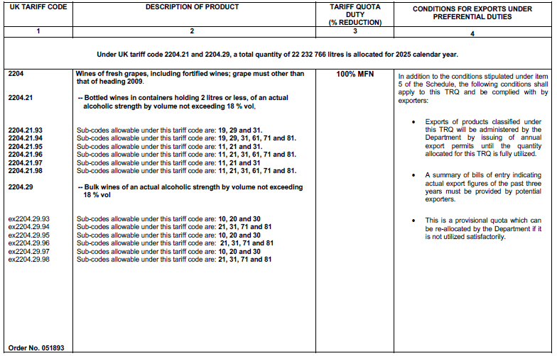 N5253 Table 1 xii
