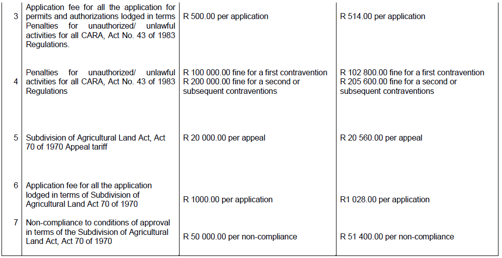 N7192 Tariff structure ii