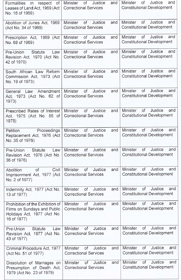 P199 Table 1 vii