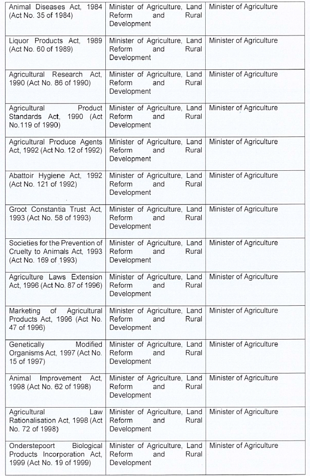 P199 Table 1 ii