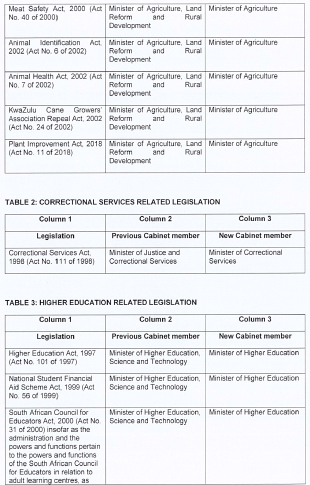 P199 Table 1 iii