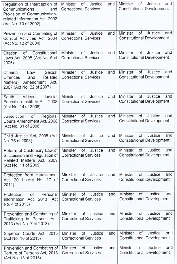 P199 Table 1 xii