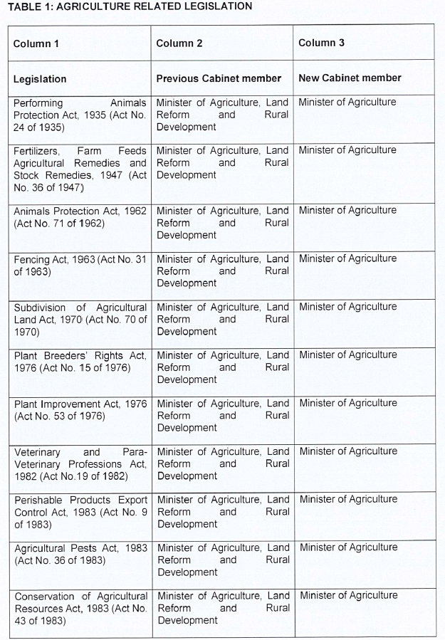 P199 Table 1 i