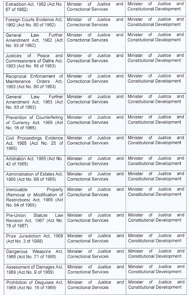 P199 Table 1 vi