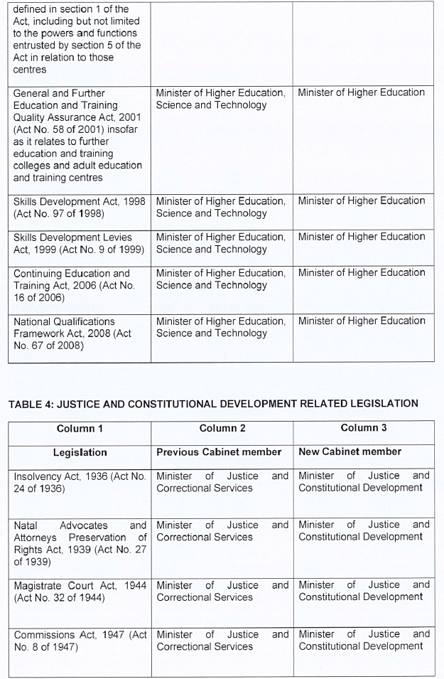 P199 Table 1 iv