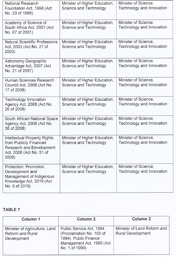 P199 Table 1 xvi
