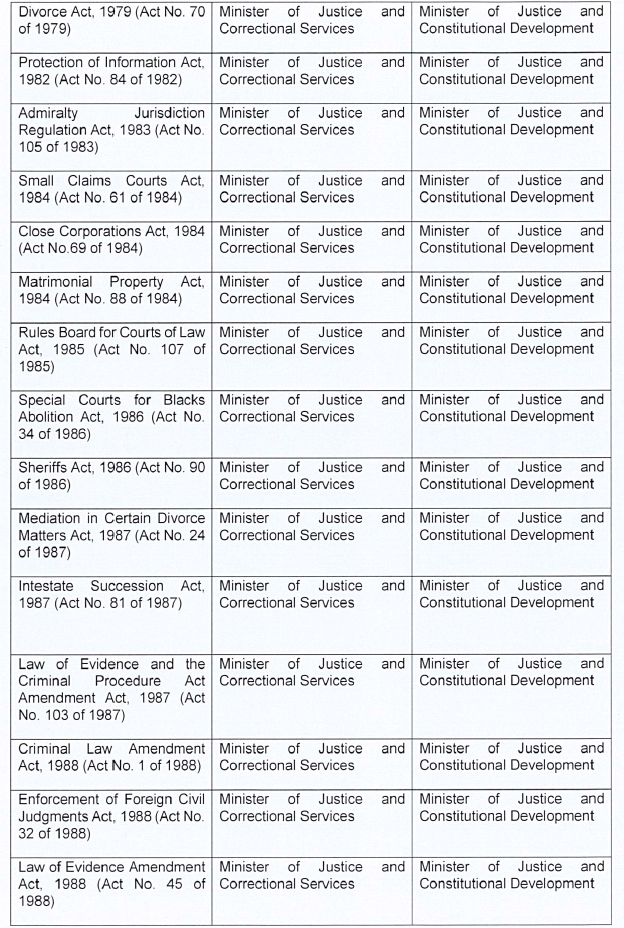 P199 Table 1 viii