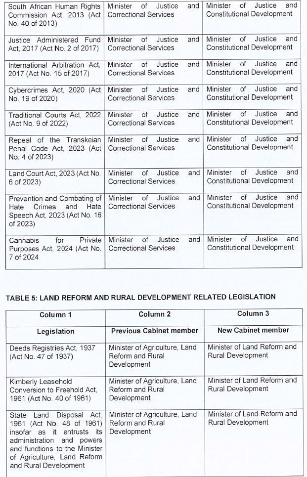 P199 Table 1 xiii