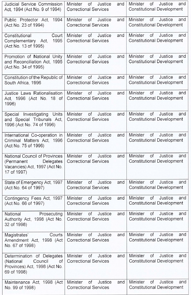 P199 Table 1 x