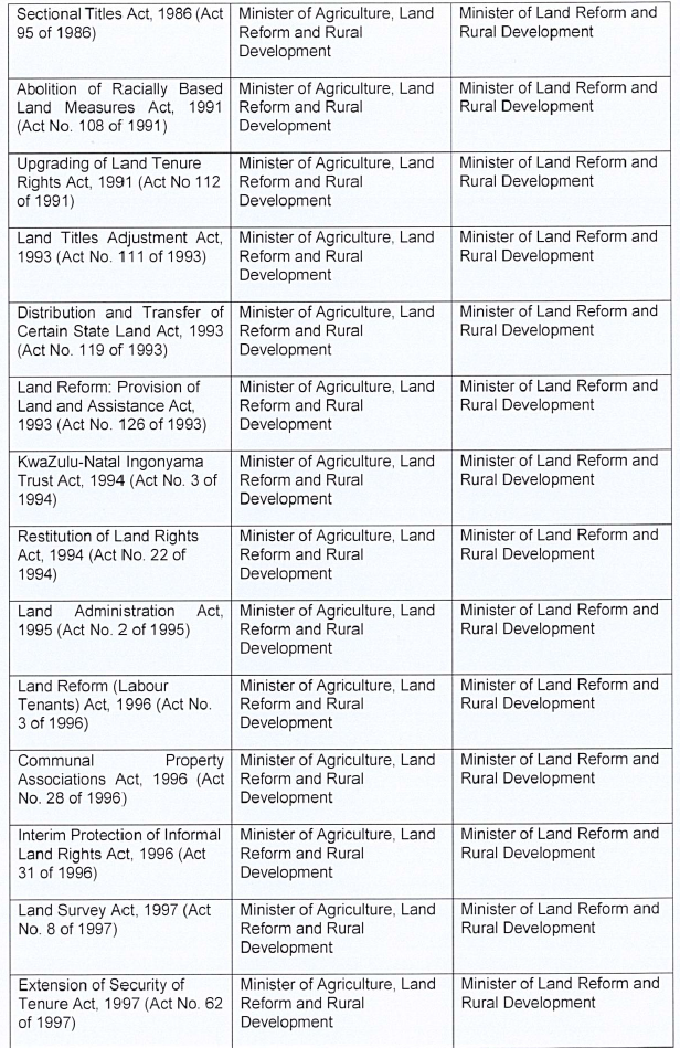P199 Table 1 xiv