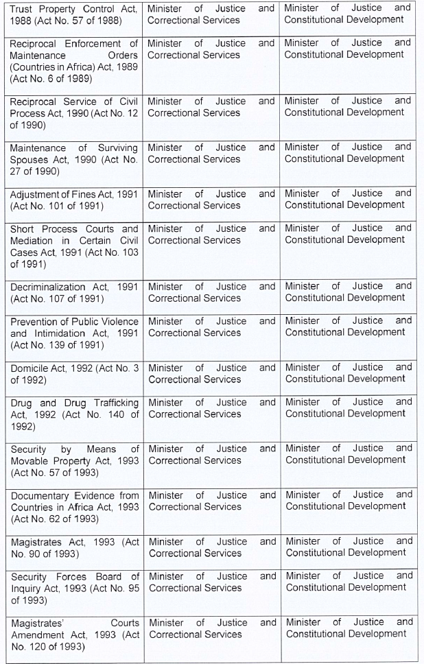 P199 Table 1 ix