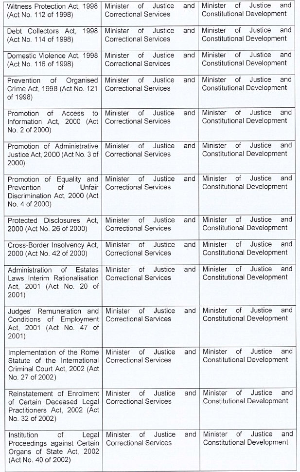 P199 Table 1 xi