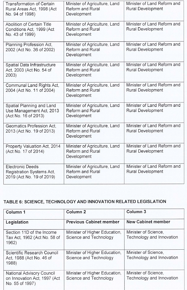 P199 Table 1 xv