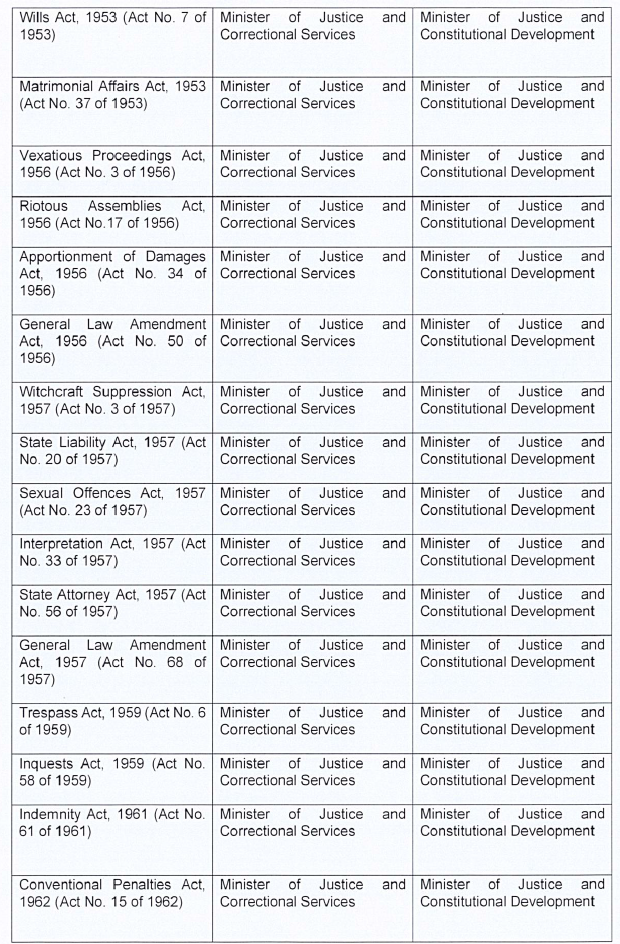 P199 Table 1 v