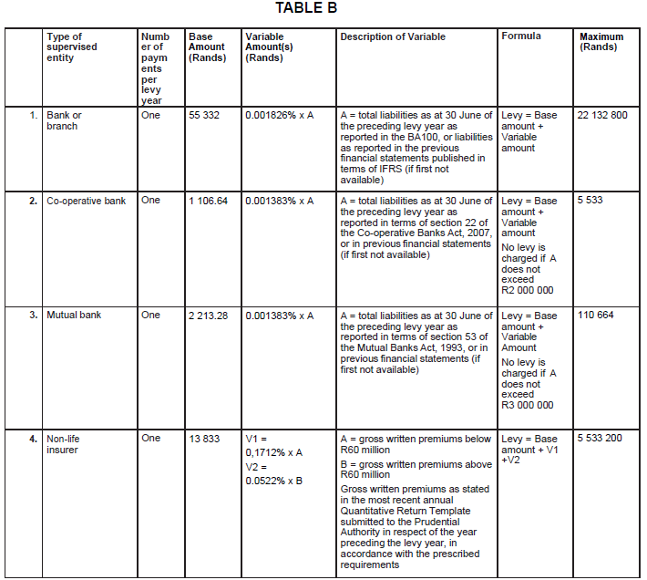 N6889 Table B i