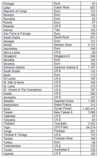N7174 Table Daily Amount for Travel (5)