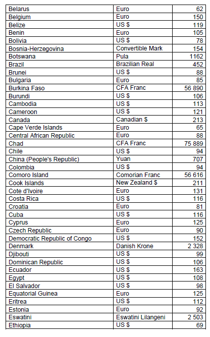 N7174 Table Daily Amount for Travel (2)