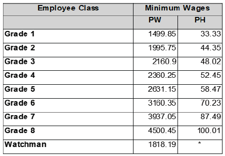 R6927 Wage sched xiv