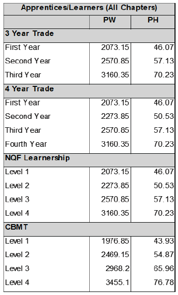 R6927 C4(3) Wage sched vi