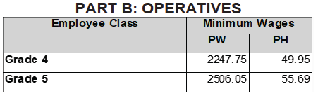 R6927 C5 Wages v