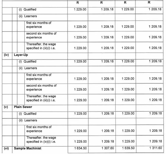 R6855 Part B 4.1 Wage Sched xii