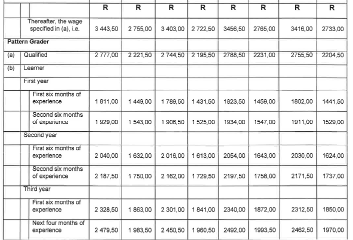 R6855 6.1(2) Wage Sched ii