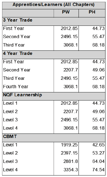 R6927 C5 Wages iii