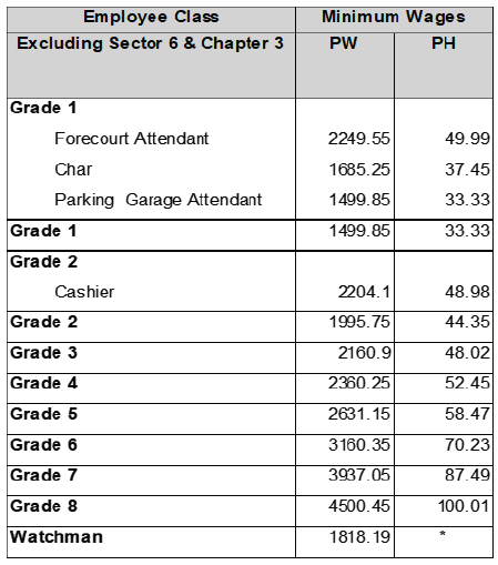 R6927 Wage sched viii