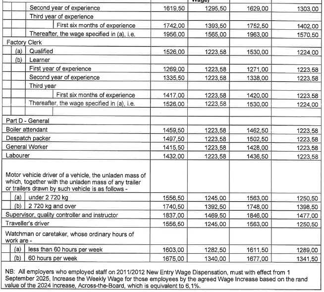 R6855 Part G Wages vi