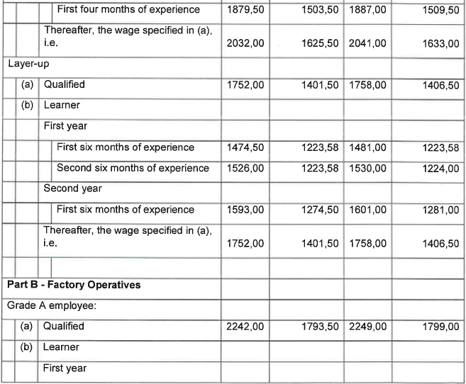 R6855 Part H Wage Sched Knitting iv