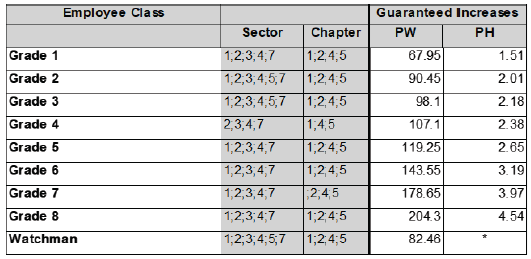 R6927 DD3 Wages viii