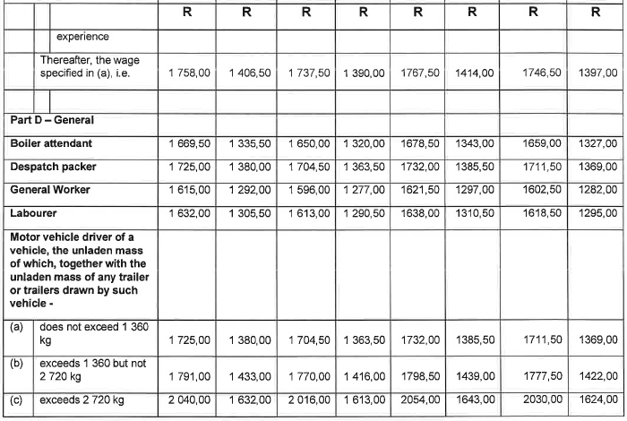 R6855 6.1(2) Wage Sched ix