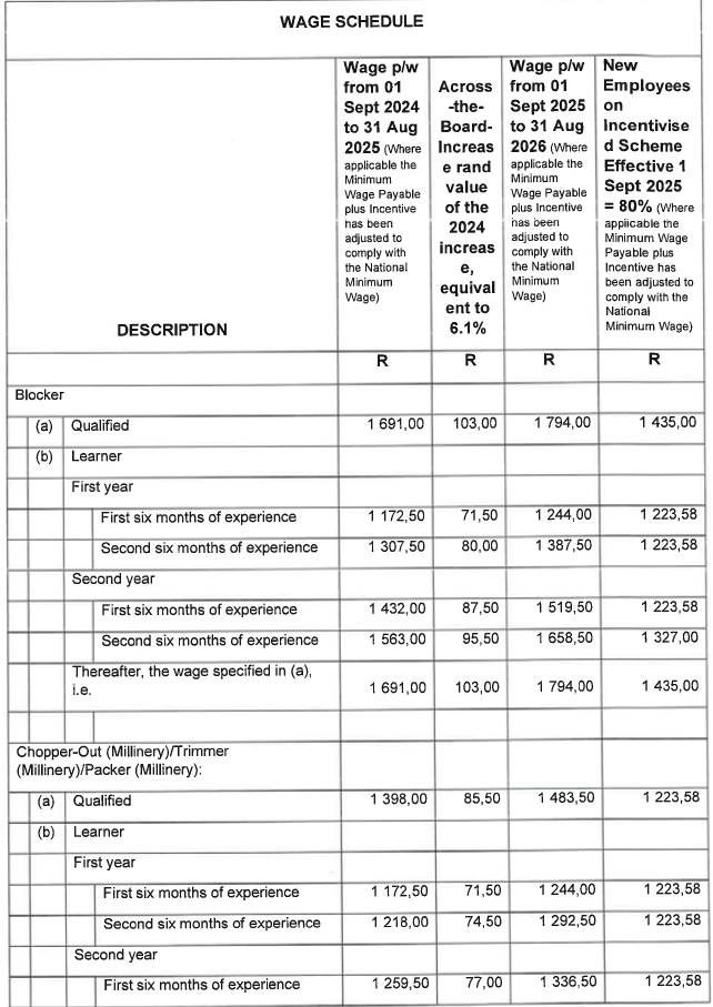 R6855 Part F Wage Sched Millinery i