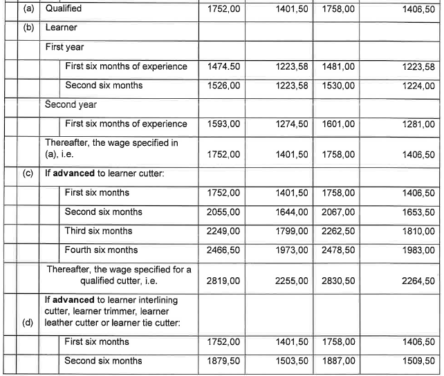 R6855 Part F Wage Sched Clothing v