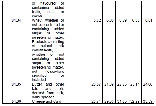 R7621 Table Levies (2)