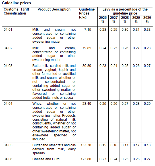 R7621 Table guideline prices (1)