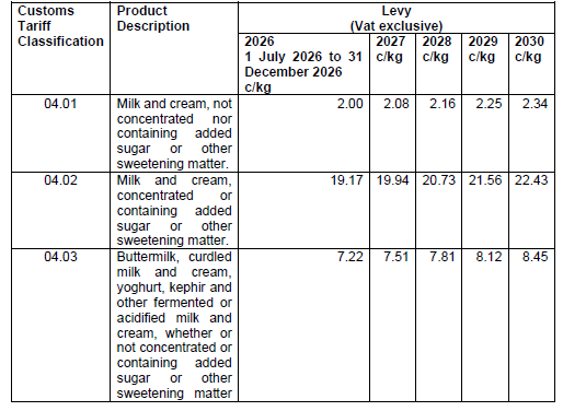 R7621 Table Levies (1)