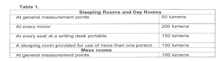 N4134 Table 1 Rooms (1)