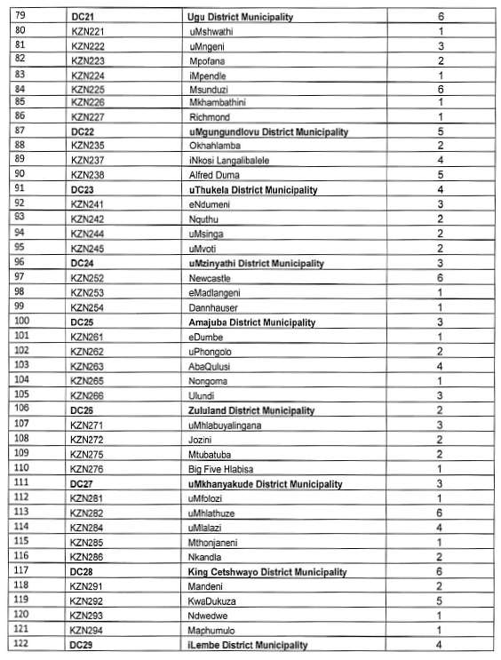 N6967 Annex A Muni Grades (3)