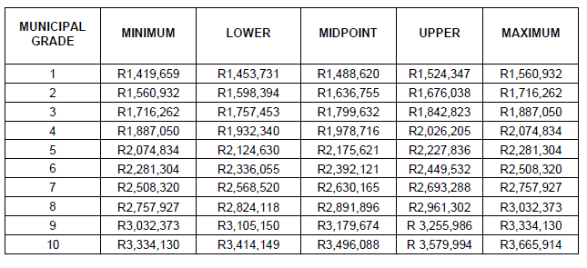 N7368 Packages Municipal Managers