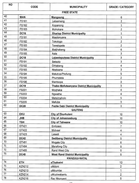 N6967 Annex A Muni Grades (2)