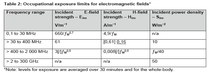 N7149 Table 2 Occupational exposure